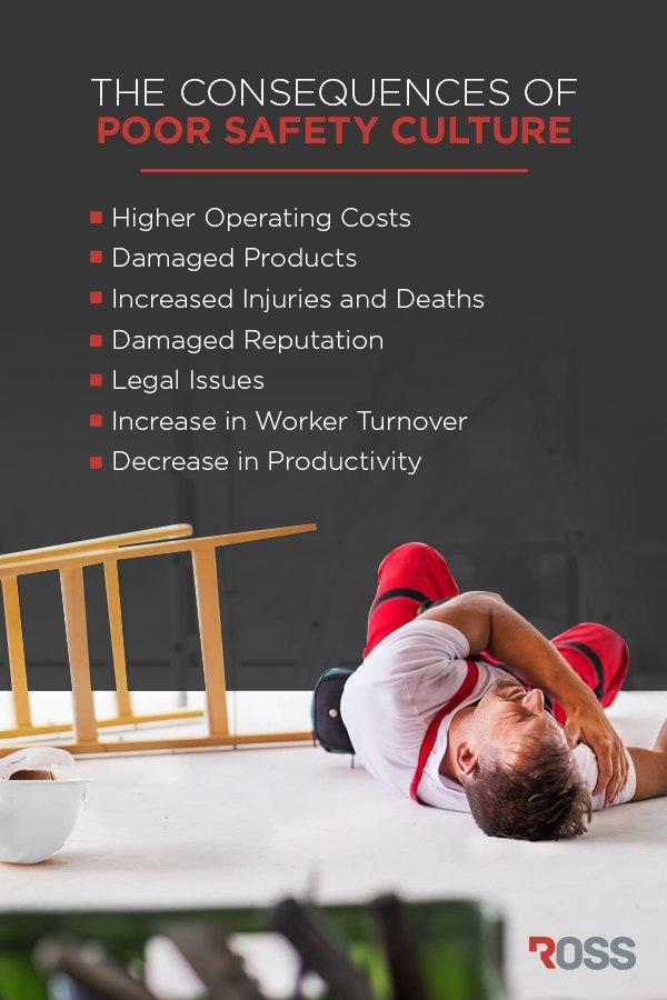 Consequences of Poor Safety Culture