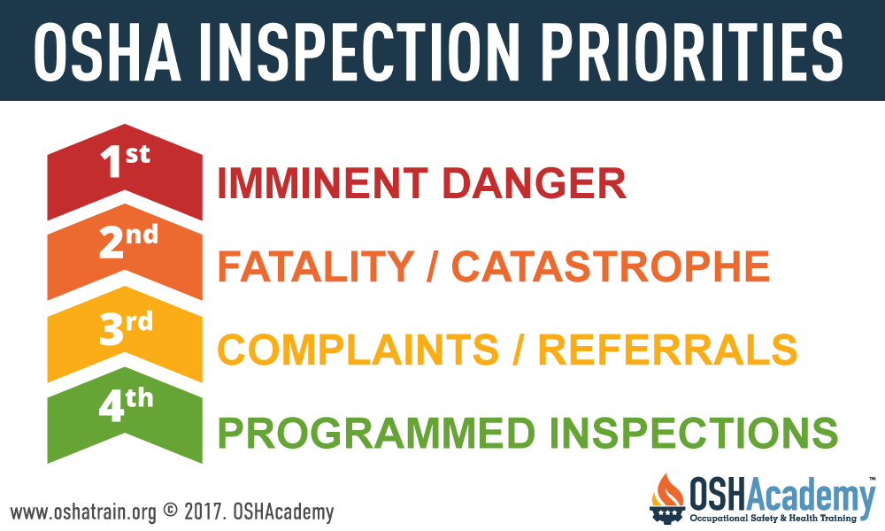 OSHA INSPECTION PRIORITIES