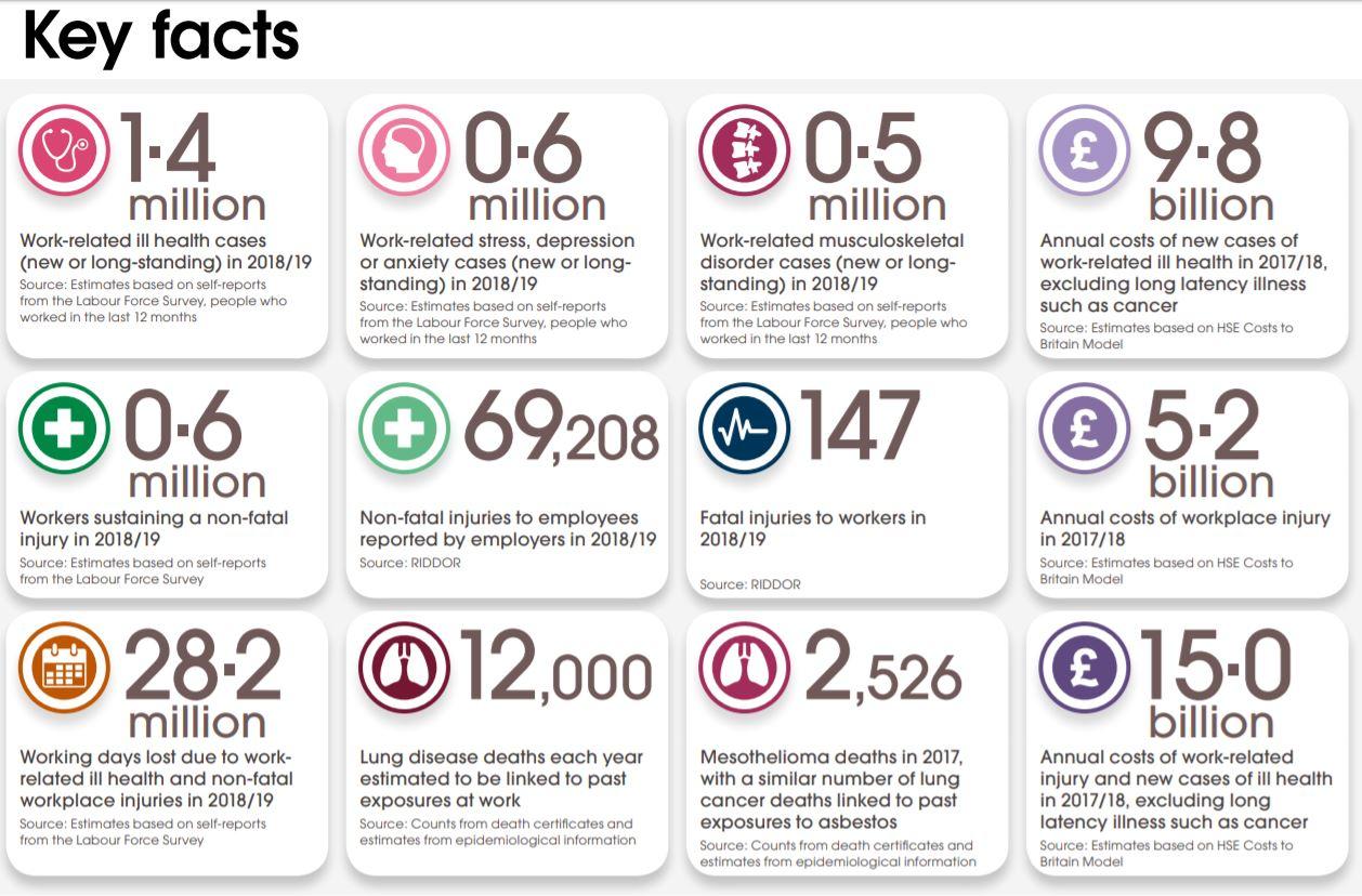 Organizations can incur further costs – such as uninsured losses and loss of reputation.