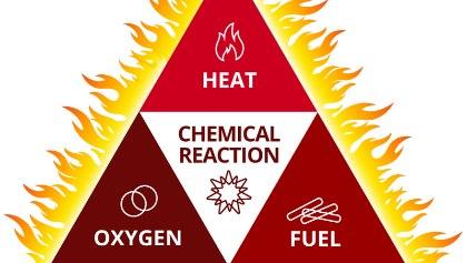 Simple Steps for Training Your Employees in Fire Safety