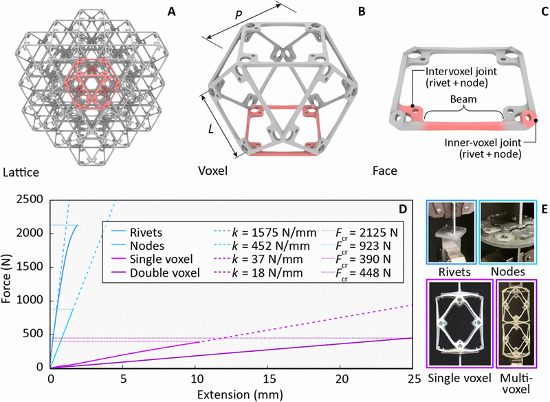 A Planar Modular Mechanical Metamaterial Assembly