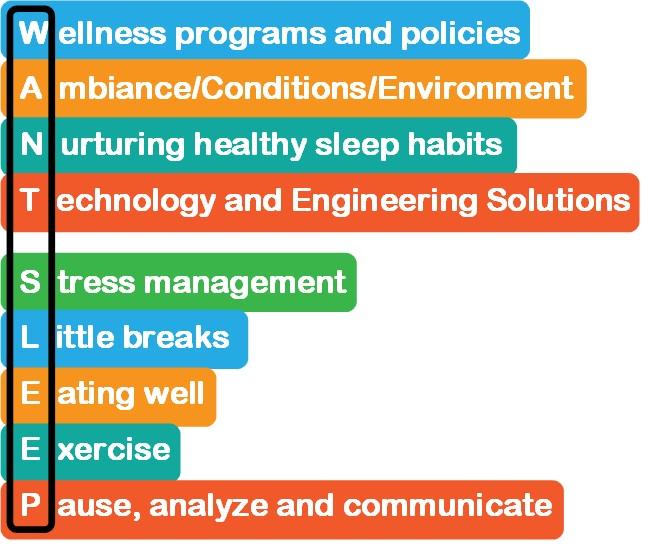 Provide Training on Time Management