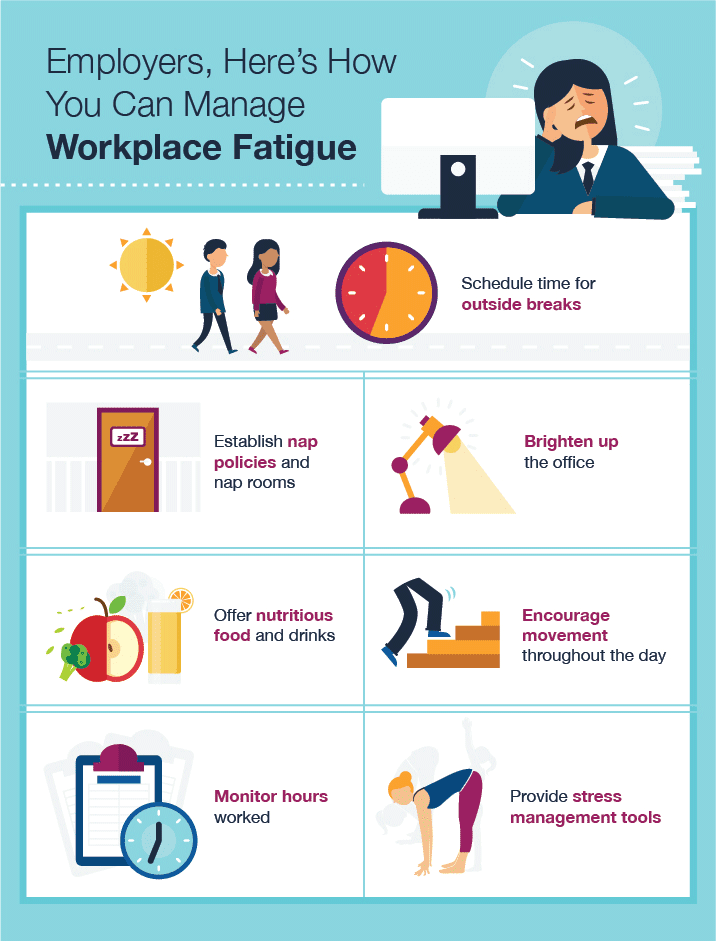 Workplace Fatigue