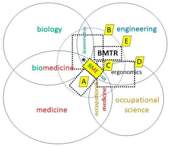 Bioengineering