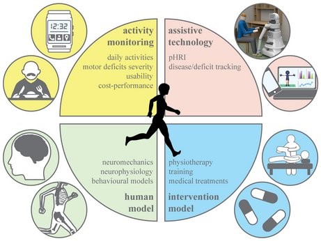 Human Factors Engineering