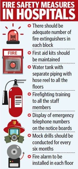 Fire Safety Measures in Hospitals