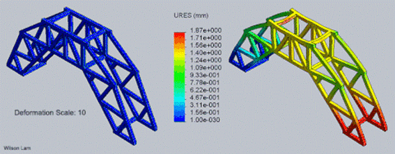 Structural Analysis of Finite Element 