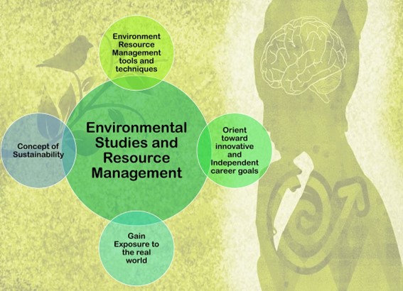 Environmental Studies and Resource Management