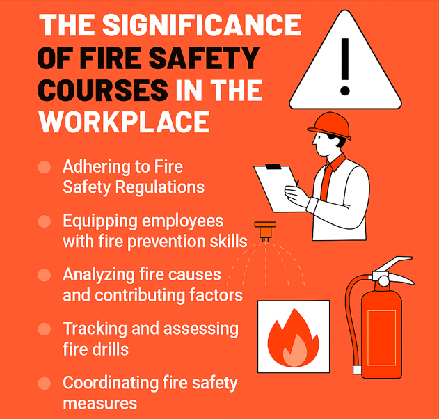 Fire SAfety courses in workplace