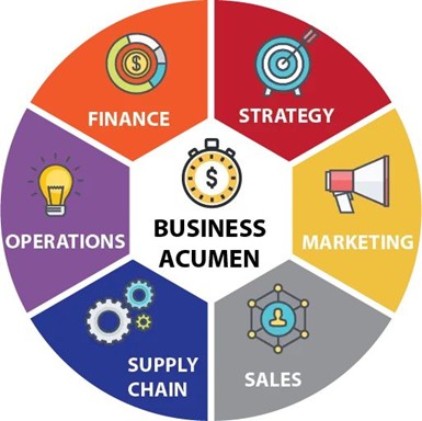 Business Acumen