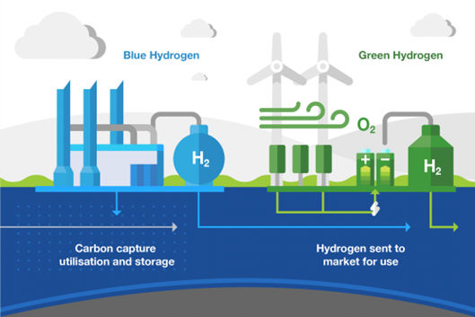 Strategic Ground for Hydrogen in the MENA Region