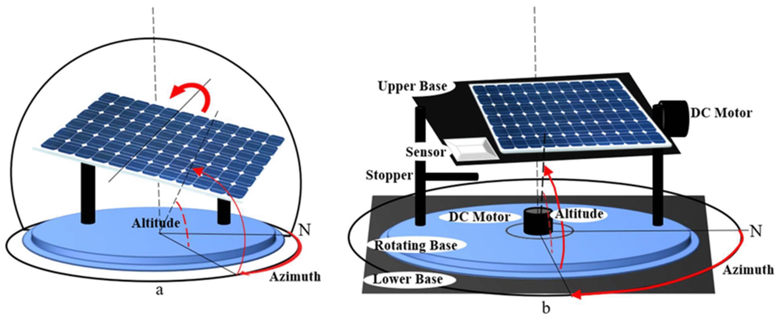 Dual Axis Tracker